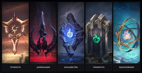 lolwiki runes|Rune Planner :: Strategy Tool for League of Legends (LoL).